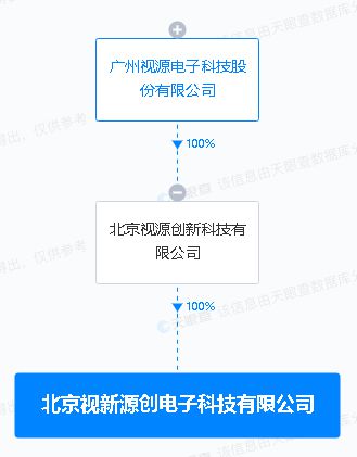 視源股份投資新設電子科技公司，拓展集成電路設計與AI軟件應用業務