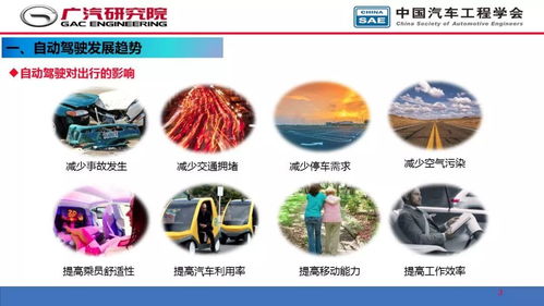 人工智能在自動駕駛開發(fā)中的應(yīng)用與軟件開發(fā)挑戰(zhàn)